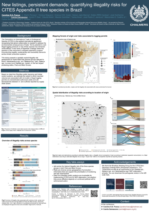 New listings, persistent demands: quantifying illegality risks for CITES Appendix II tree species in Brazil
