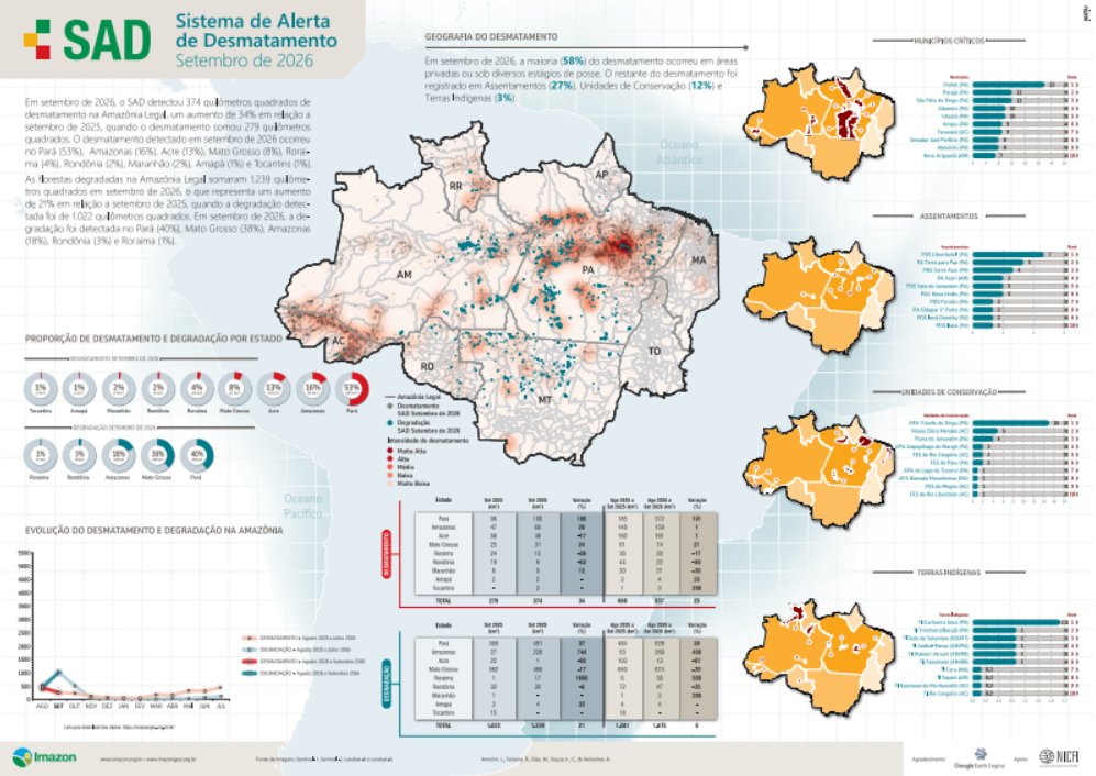 Sistema de Alerta de Desmatamento (SAD) - Setembro de 2026