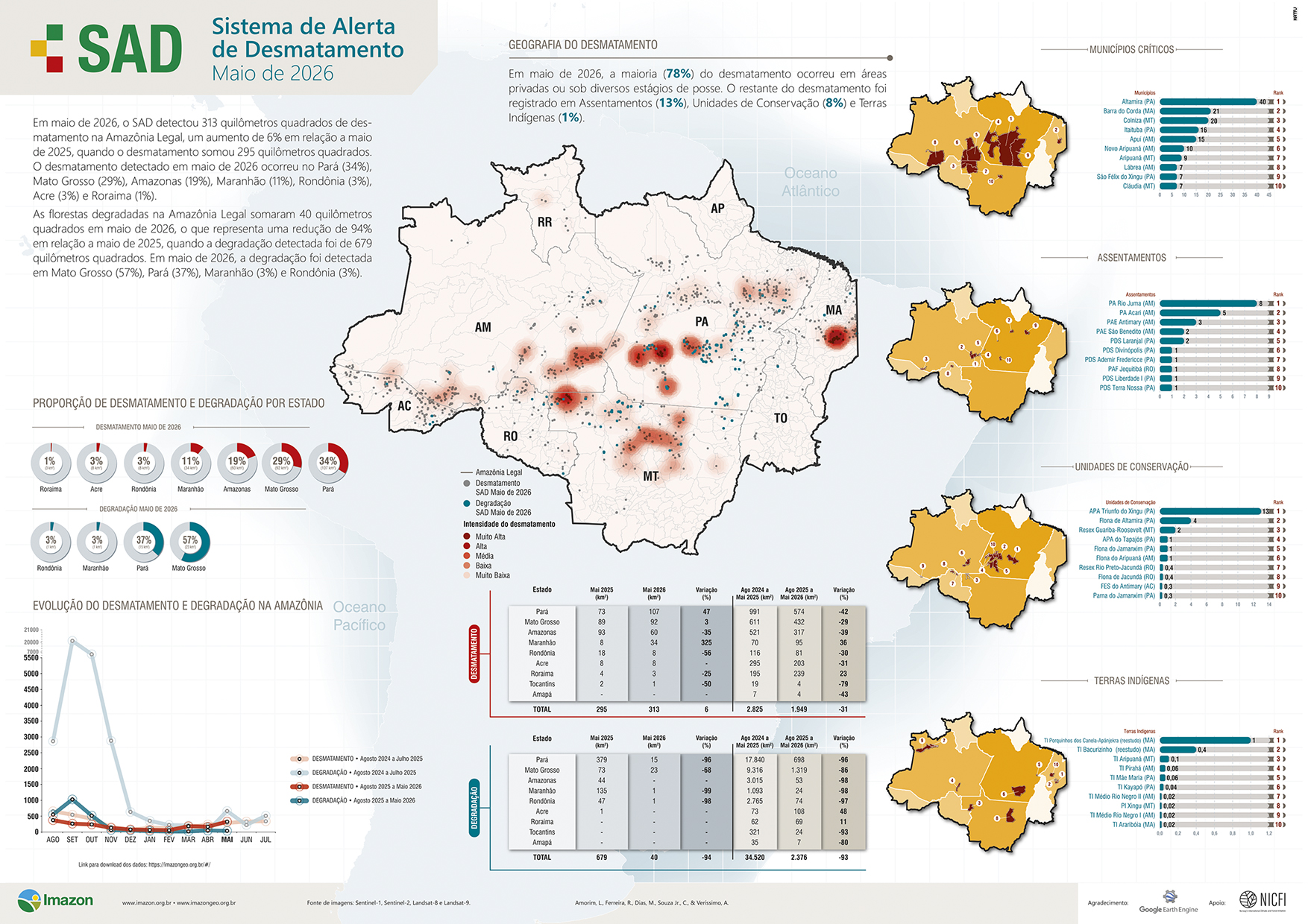 Sistema de Alerta de Desmatamento (SAD) - Maio de 2026