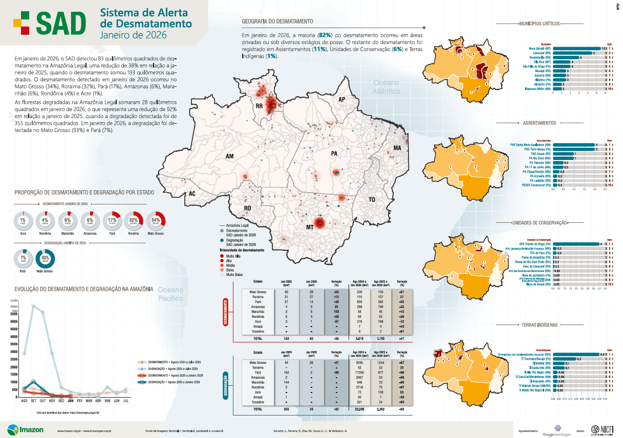 Sistema de Alerta de Desmatamento (SAD) - Janeiro de 2026